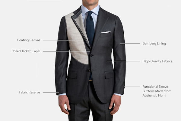 Can a tailor add fabric?