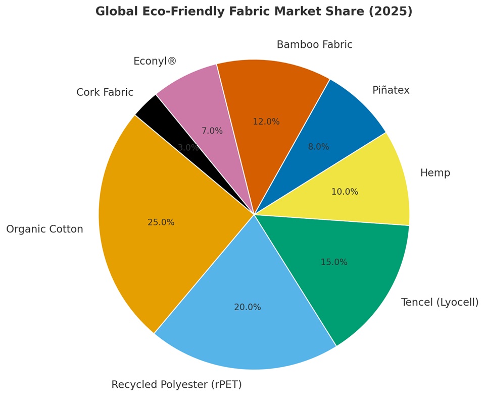 Eco-Friendly Fashion Trends in 2025