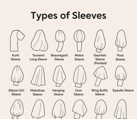 How to Sew Different 30 Types of Sleeves: Kurti, Poet, Dolman & More – Avoid Common Mistakes How to Sew Different Types of Sleeves
